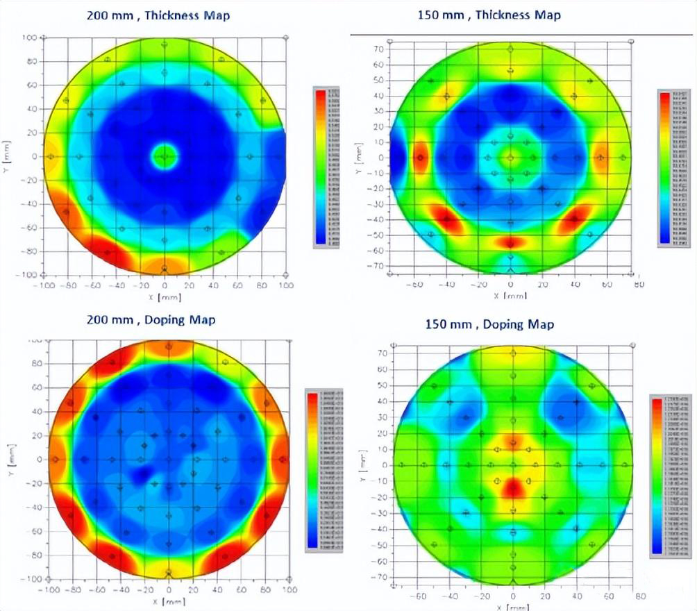 Ang 200mm SiC epitaxial na teknolohiya ng LPE ng Italy ay pag-unlad